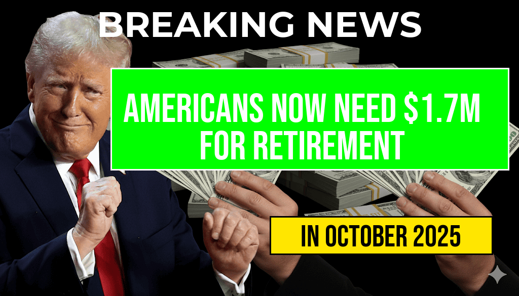 Americans now believe they need 1.7 million dollars for a comfortable retirement, the new magic number